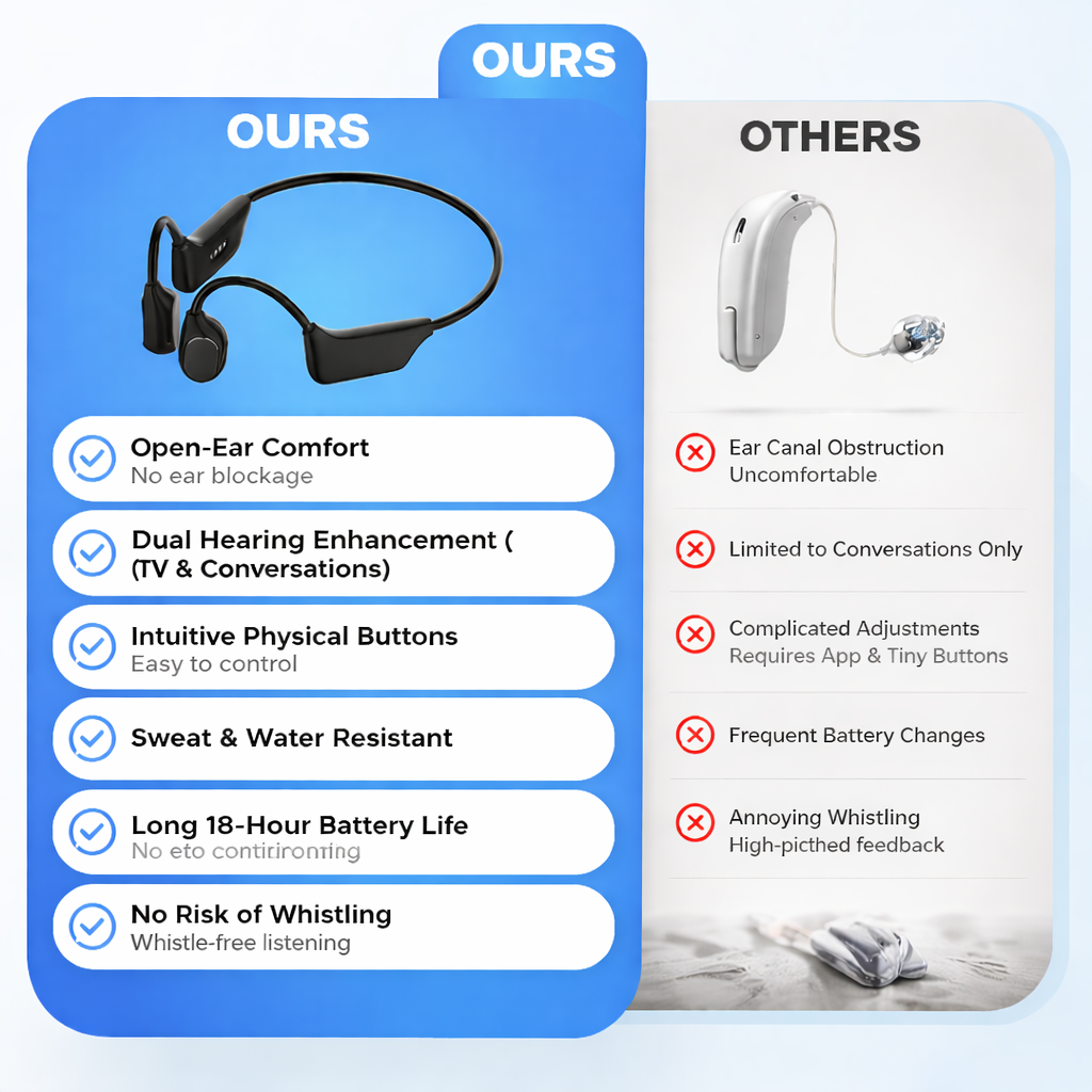 🔥 Final 2 Hours : Only Limited Stock Left🏆Derxiuty Bone Conduction Smart Hearing Headphones （Mayo Clinic Recommended）