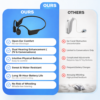 🔥 Final 2 Hours : Only Limited Stock Left🏆Derxiuty Bone Conduction Smart Hearing Headphones （Mayo Clinic Recommended）
